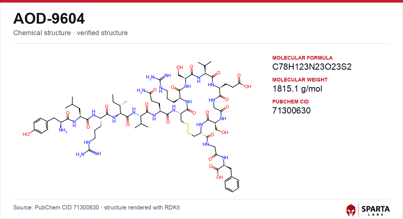 Buy AOD-9604 research peptide: AOD-9604 molecular structure diagram (research reference)