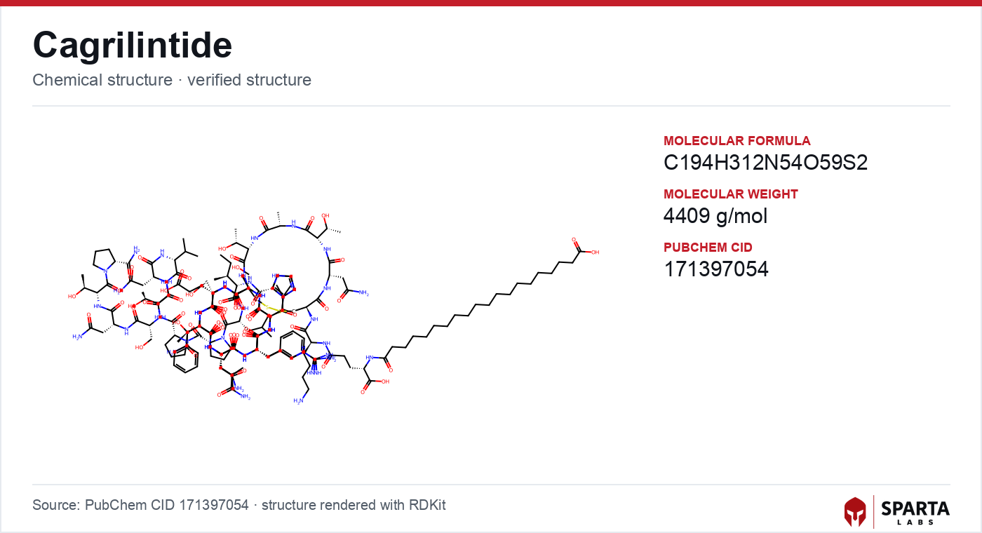 Cagrilintide molecular structure