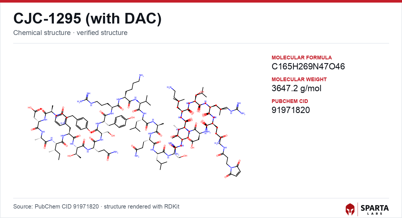 CJC-1295 (with DAC) molecular structure