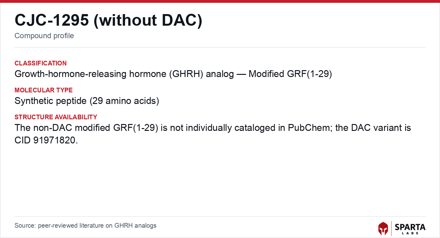 Buy CJC-1295 (without DAC) research peptide — CJC-1295 (without DAC) compound profile (research reference)