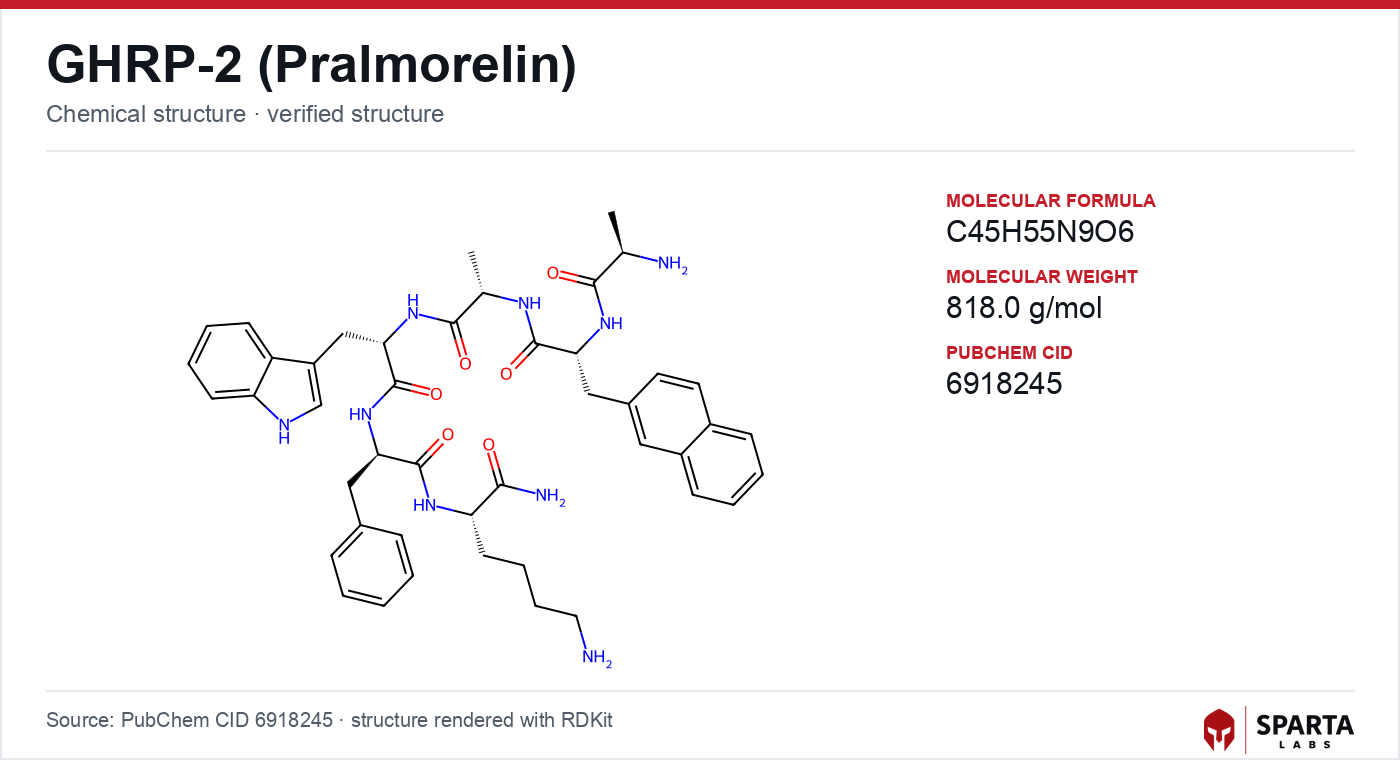 GHRP-2 (Pralmorelin) molecular structure
