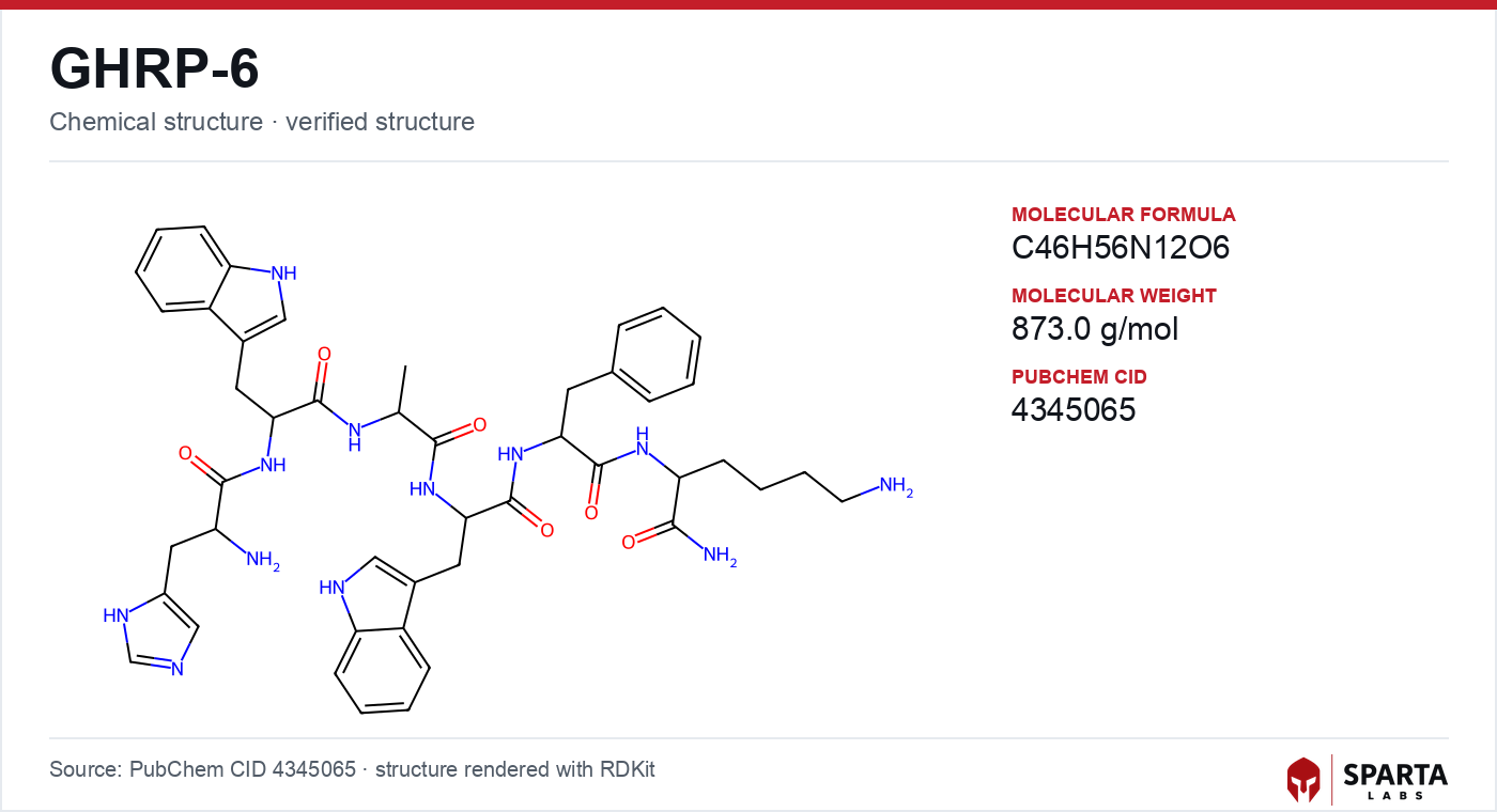 GHRP-6 molecular structure