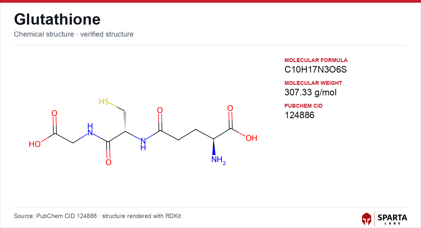 Glutathione molecular structure