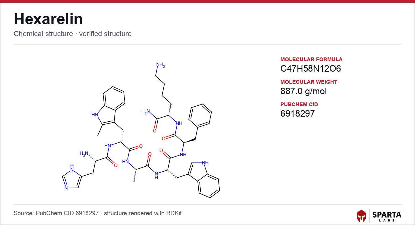 Hexarelin molecular structure