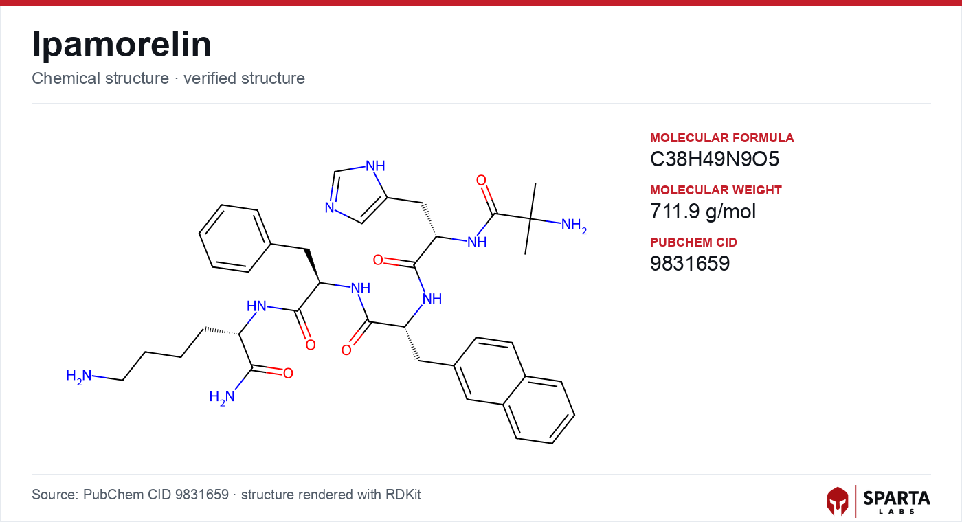 Ipamorelin molecular structure