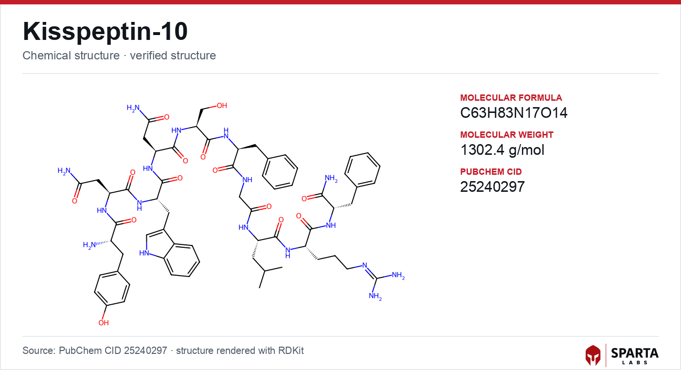 Kisspeptin-10 molecular structure