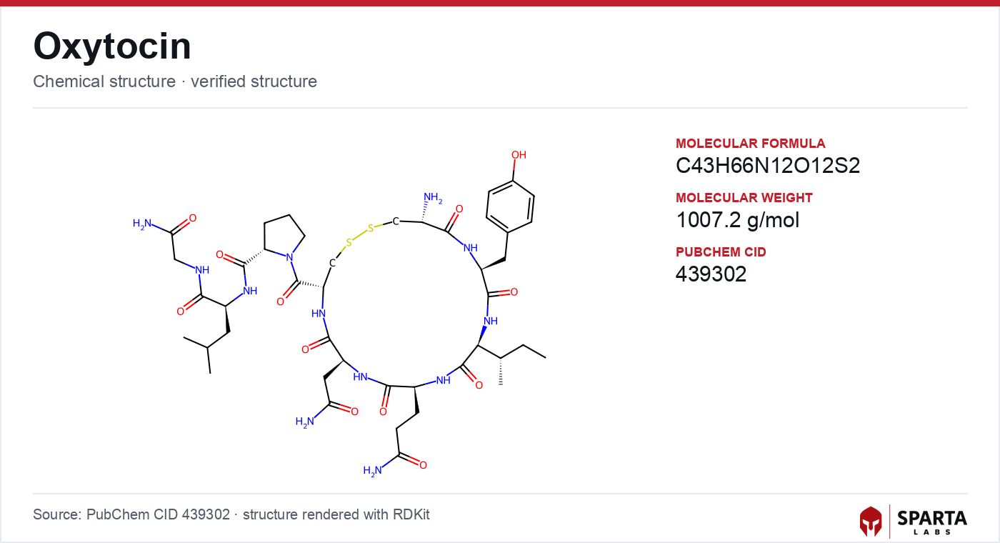 Oxytocin molecular structure