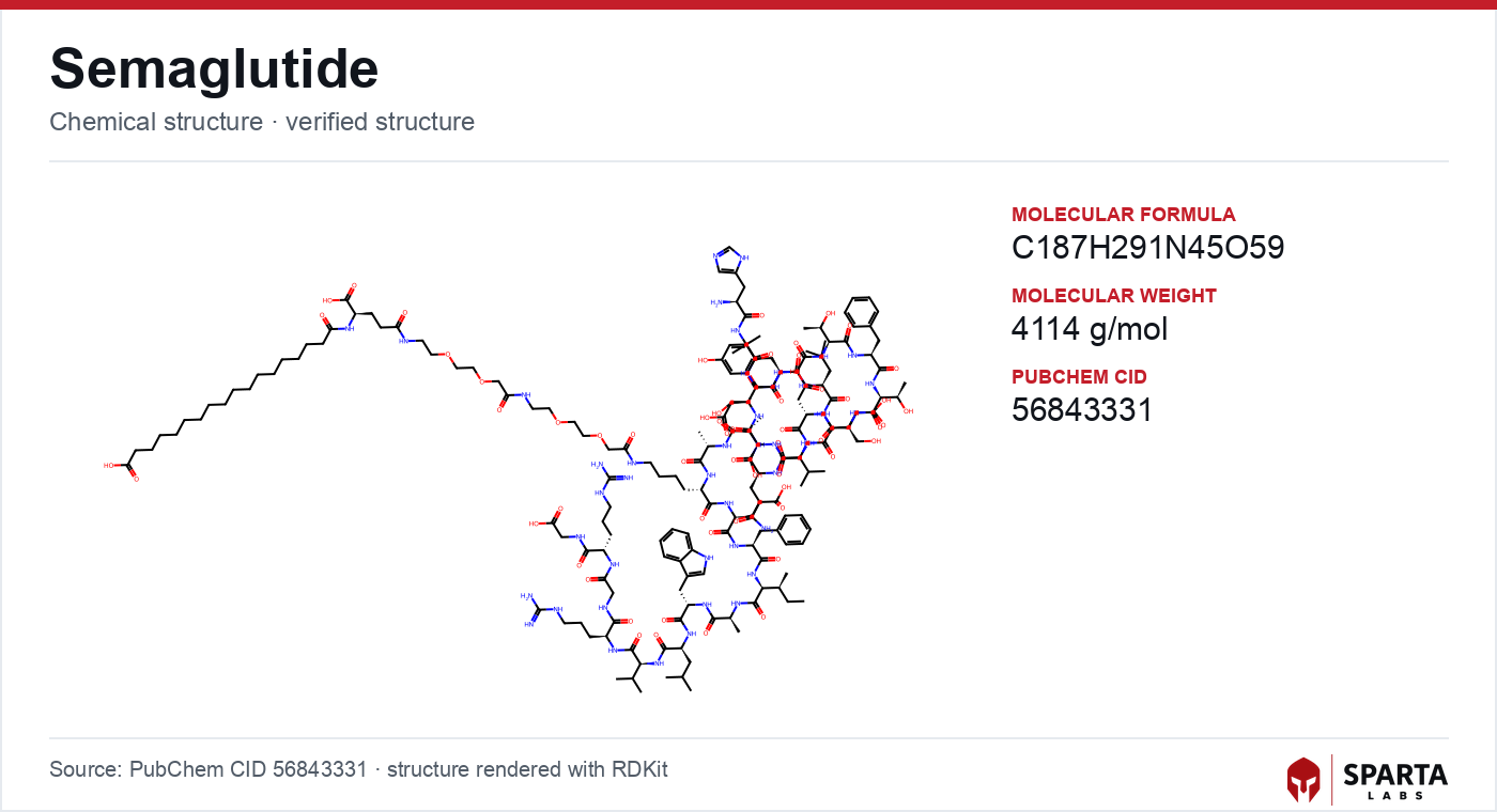 Buy Semaglutide research peptide — Semaglutide molecular structure diagram (research reference)