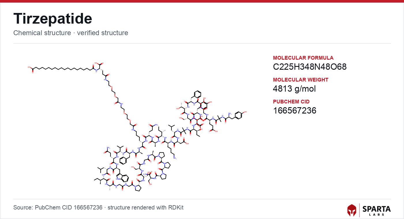 Buy Tirzepatide research peptide — Tirzepatide molecular structure diagram (research reference)