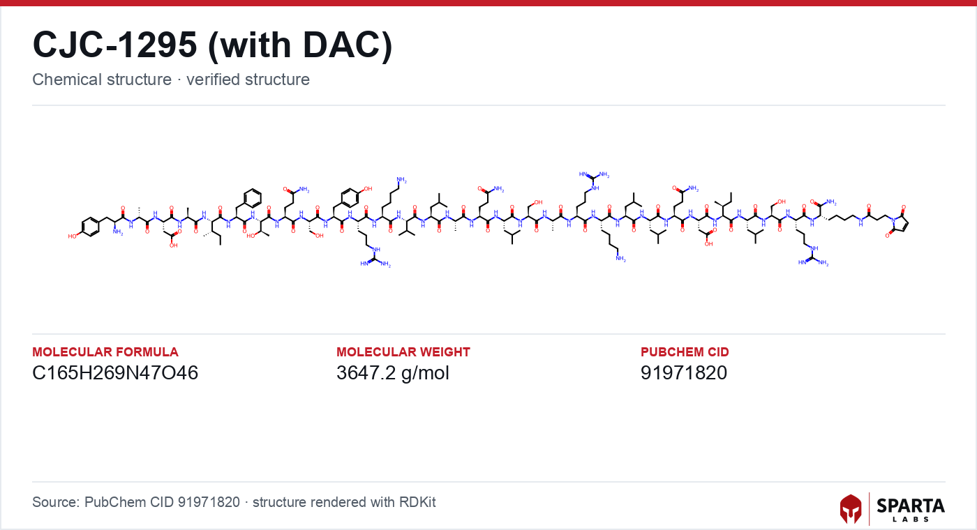 Buy CJC-1295 (with DAC) research peptide: CJC-1295 (with DAC) molecular structure diagram (research reference)