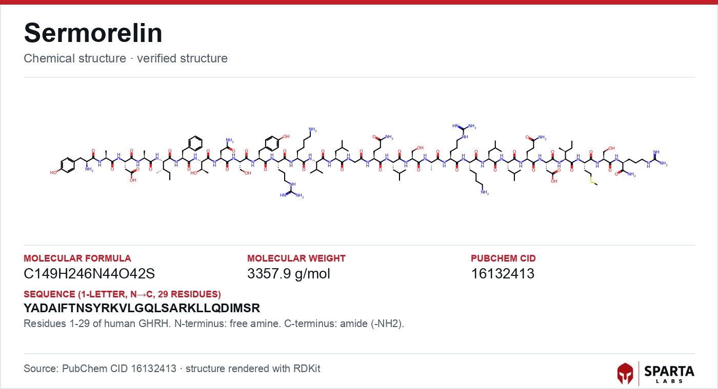 Sermorelin molecular structure diagram (research reference)